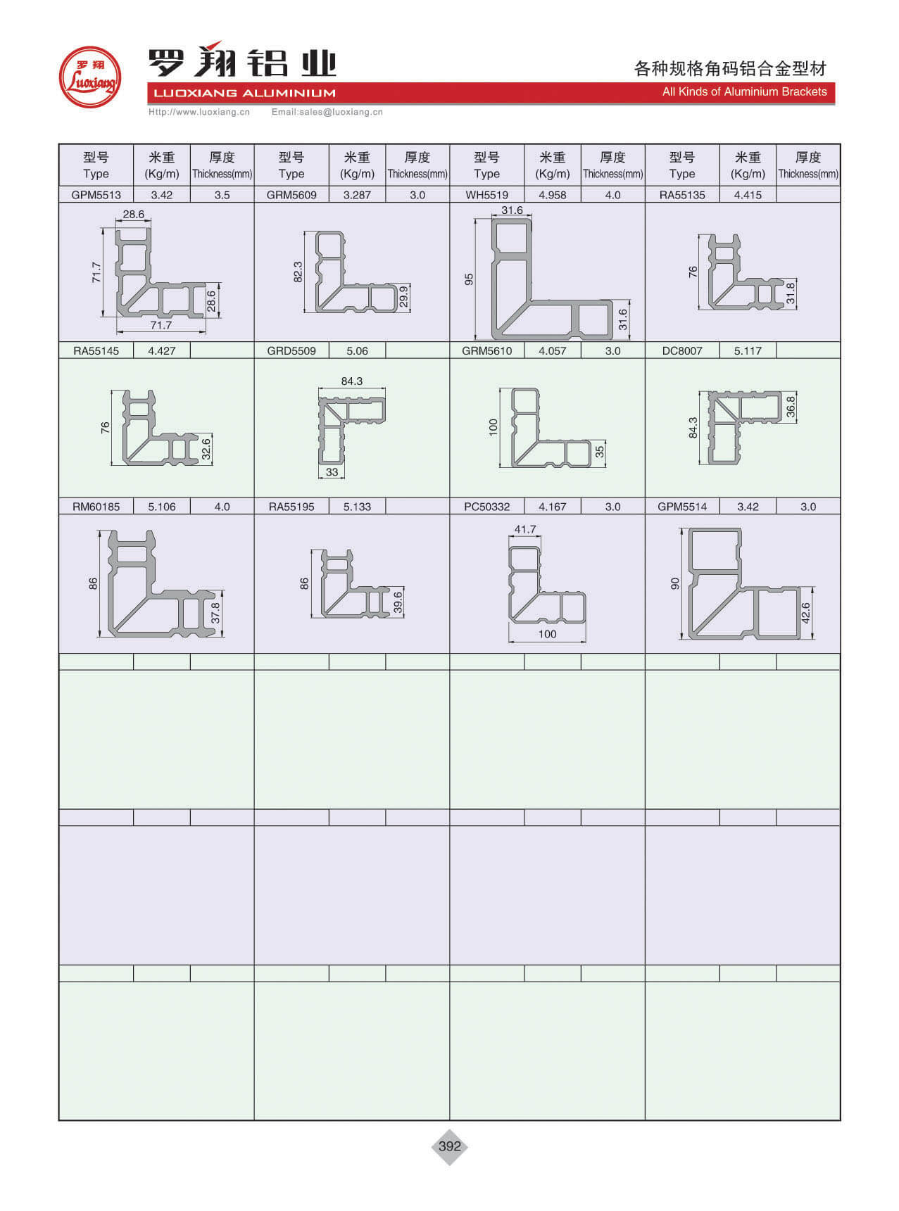 各種常規角碼系列