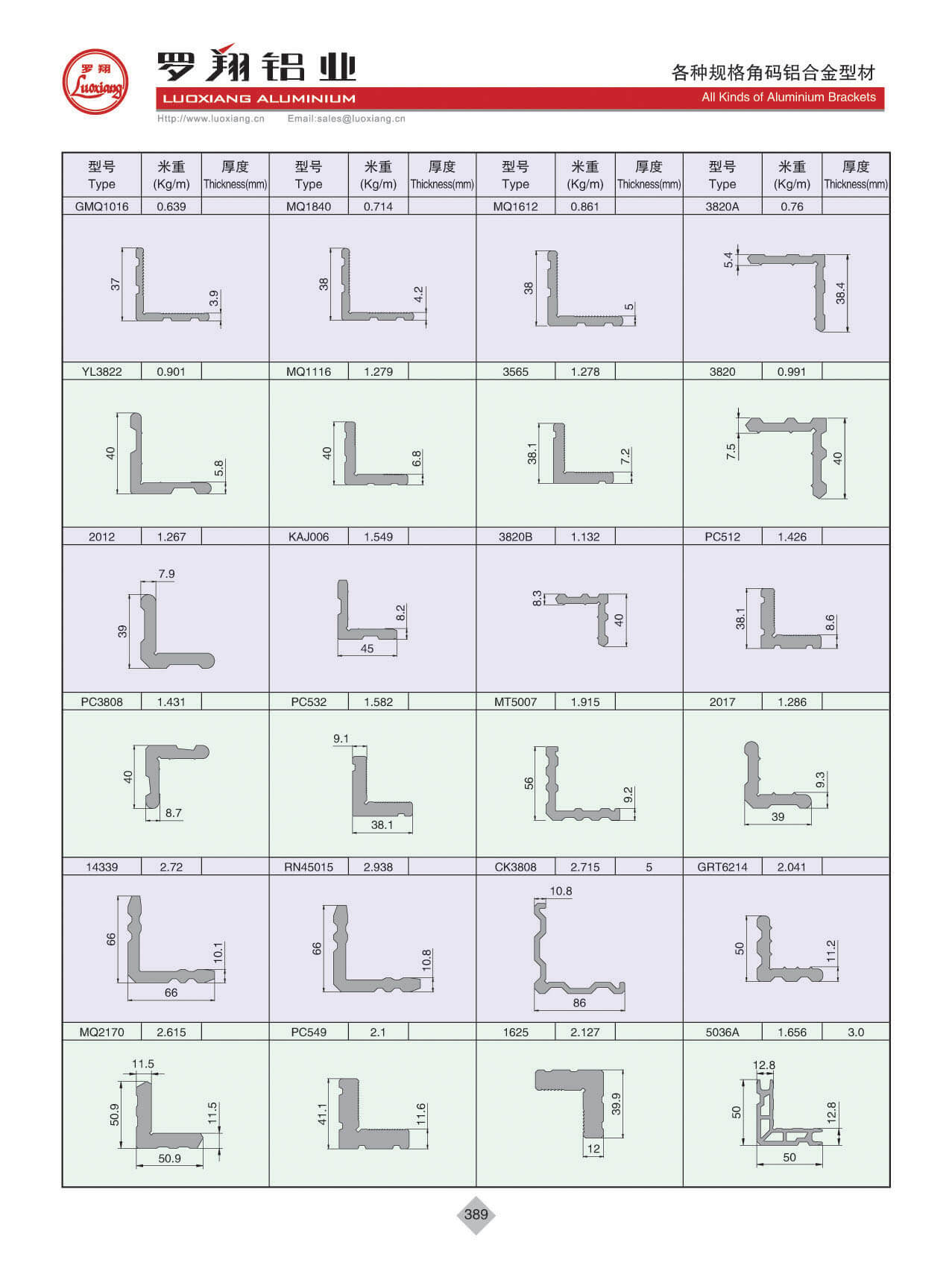 各種常規角碼系列
